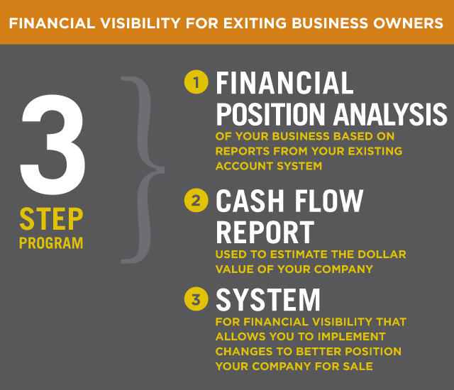 Exiting Business 3-Step Program